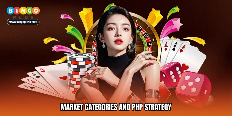 Market Categories and PHP Strategy